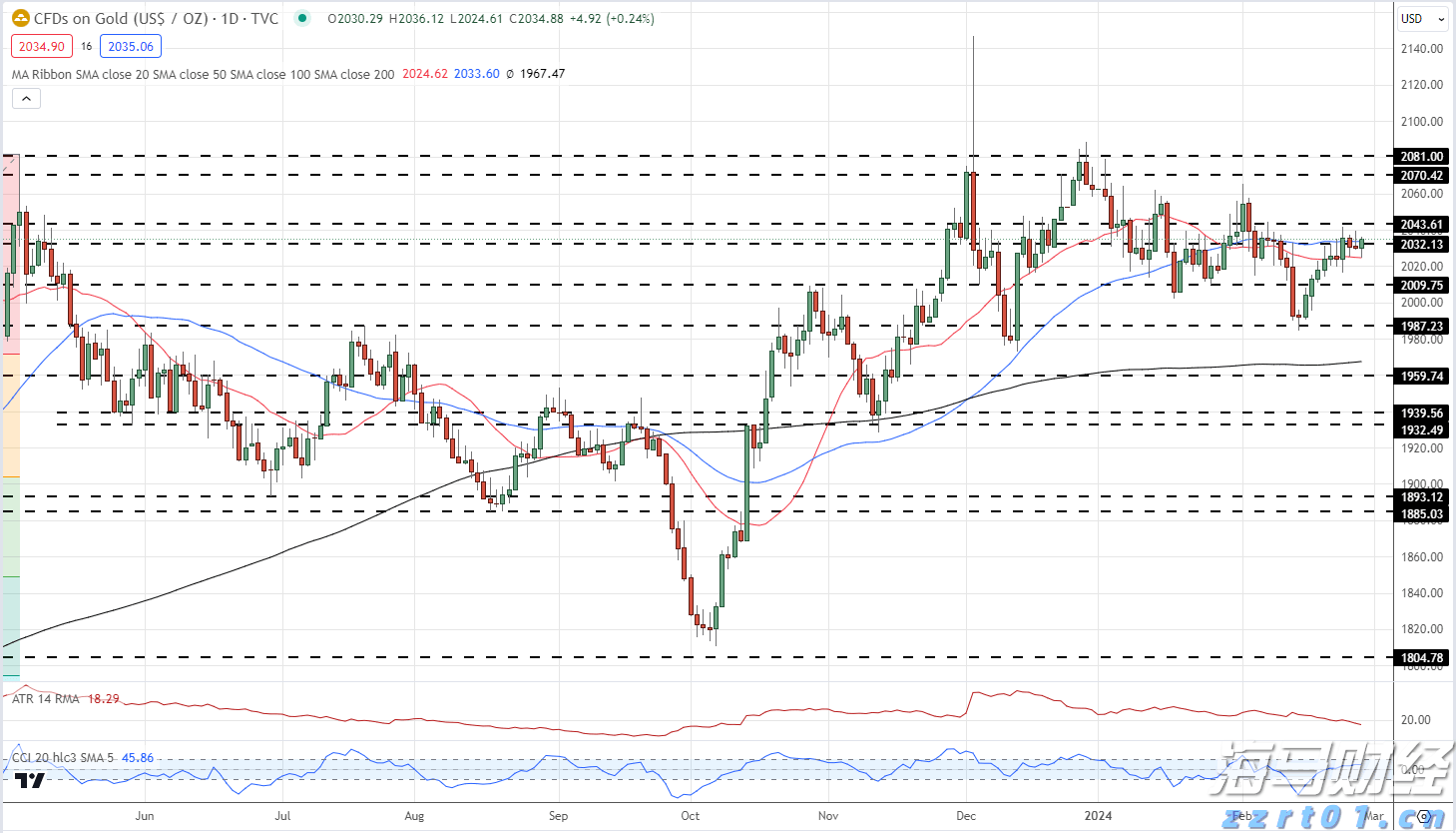 从质疑到狂欢！AI支出引爆科技股 七巨头年内投资近4000亿美元