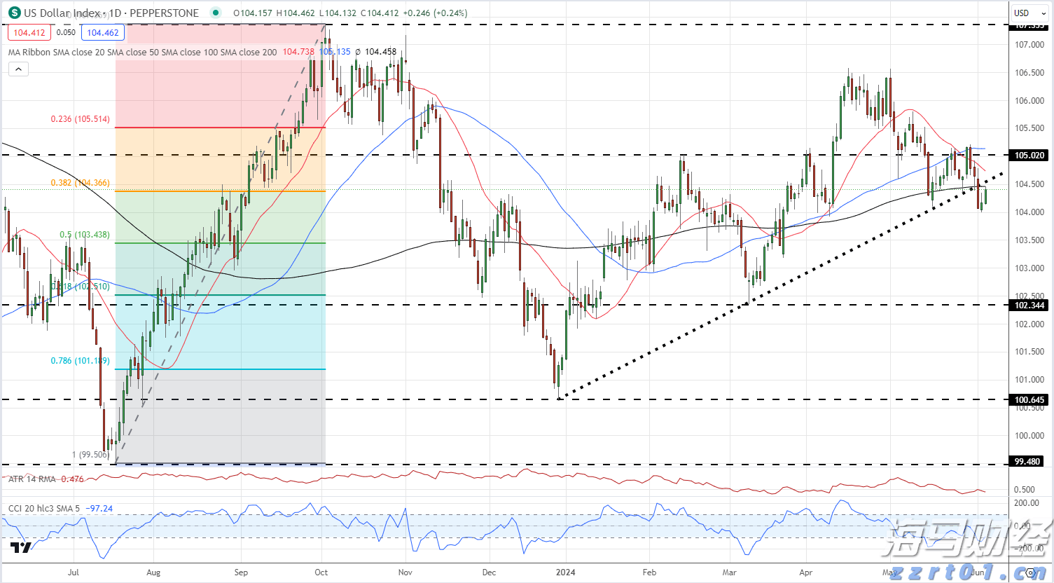 桂平市木乐纺织服装产业园区建设进入冲刺阶段